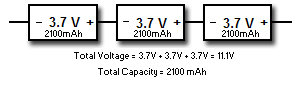 Lights in Series Increase Voltage