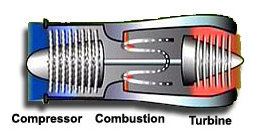 Airplane Turbine Engine