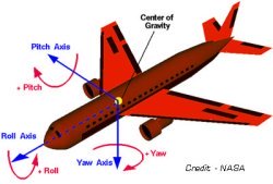 Flight Control Surfaces Are What Pilots Use to Steer Airplanes