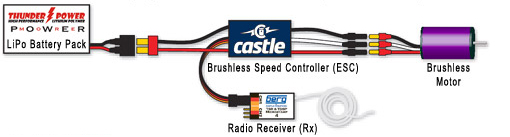 rc plane speed controller