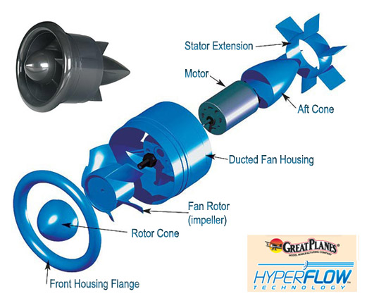 electric ducted fan jet