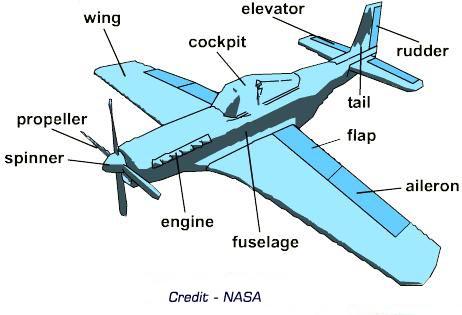 rc airplane body